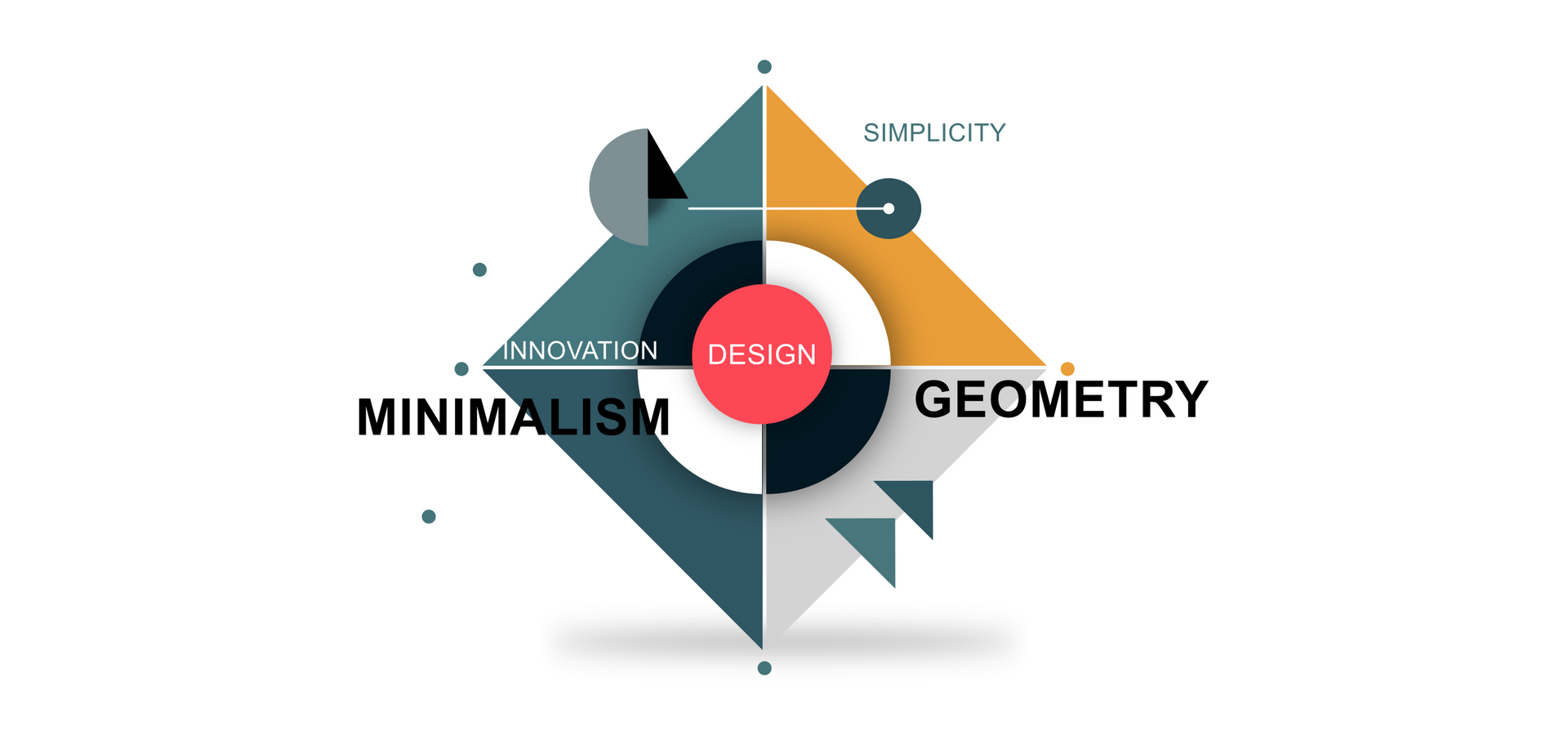Modern graphic showing design principles with geometric shapes labeled minimalism, simplicity, innovation, and geometry.
