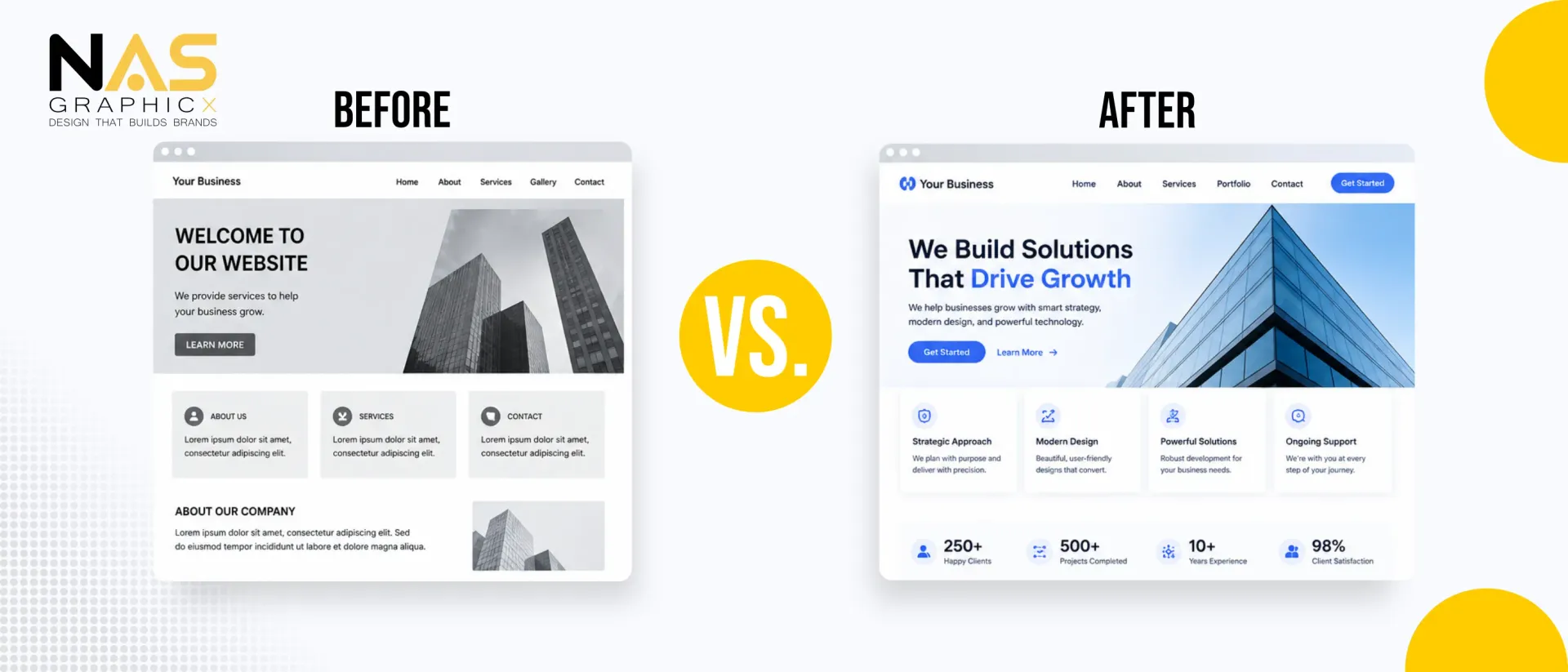 Before and after website redesign comparison showing outdated versus modern website layout.