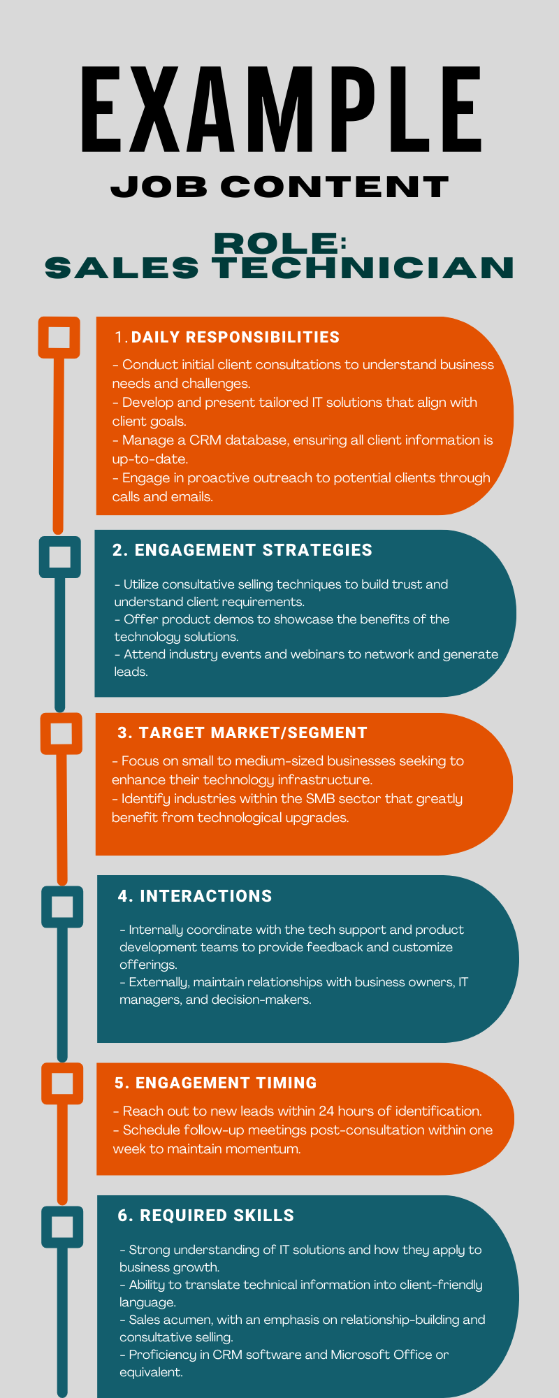 Example job content for a sales role