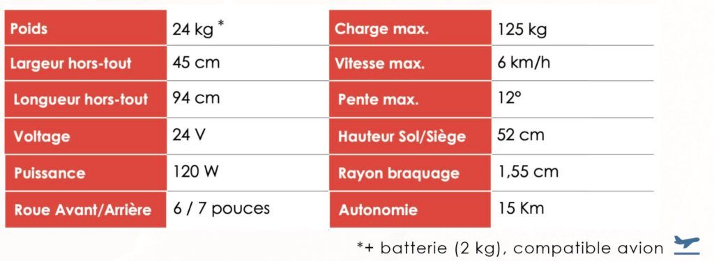 Scooter Ergo SL NG : confortable, compact et pliable. Parfait pour les déplacements en ville et les voyages. Autonomie jusqu'à 15 km