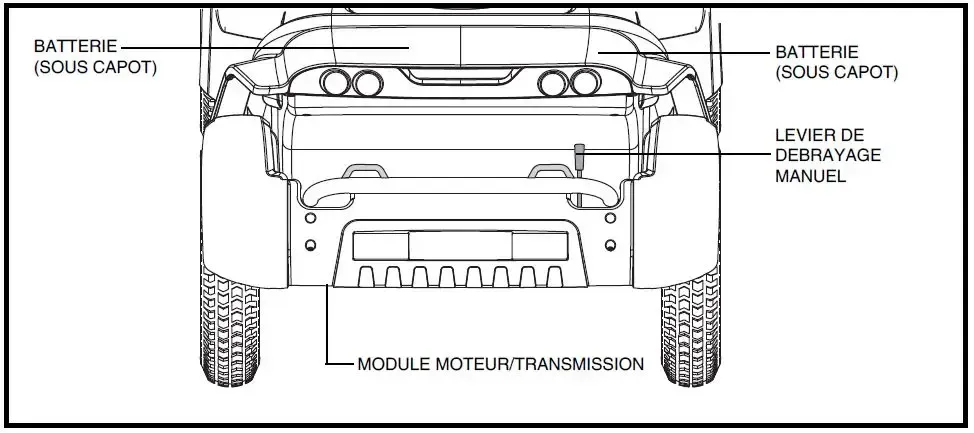 SECTION ARRIERE
Les batteries, le module moteur/essieu, et le levier de débrayage sont situés dans la section arrière de votre
scooter.