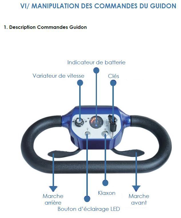 MANIPULATION DES COMMANDES DU GUIDON MANIPULATION DES COMMANDES DU GUIDON Description Commandes Guidon