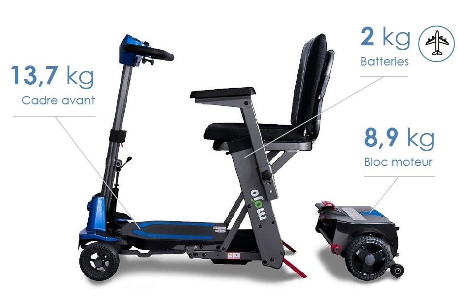 Scooter électrique Ergo MOJO Lit - Confortable, pliable, connecté. Idéal pour la mobilité réduite, avec autonomie jusqu'à 24 km