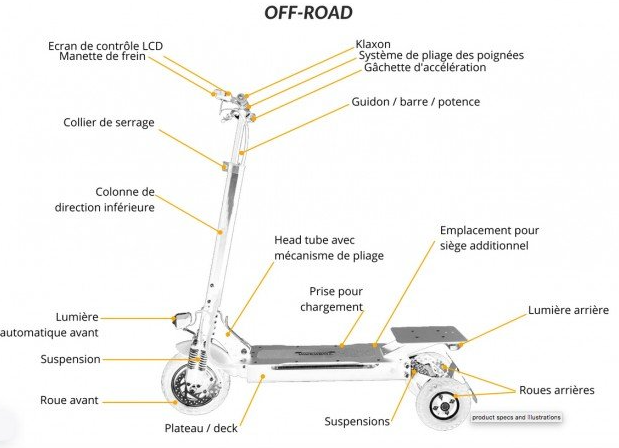 descriptif_trottinette_electrique_3_roues_hikerboy_40-km_autonomie descriptif_trottinette_electrique_3_roues_hikerboy_40-km_autonomie