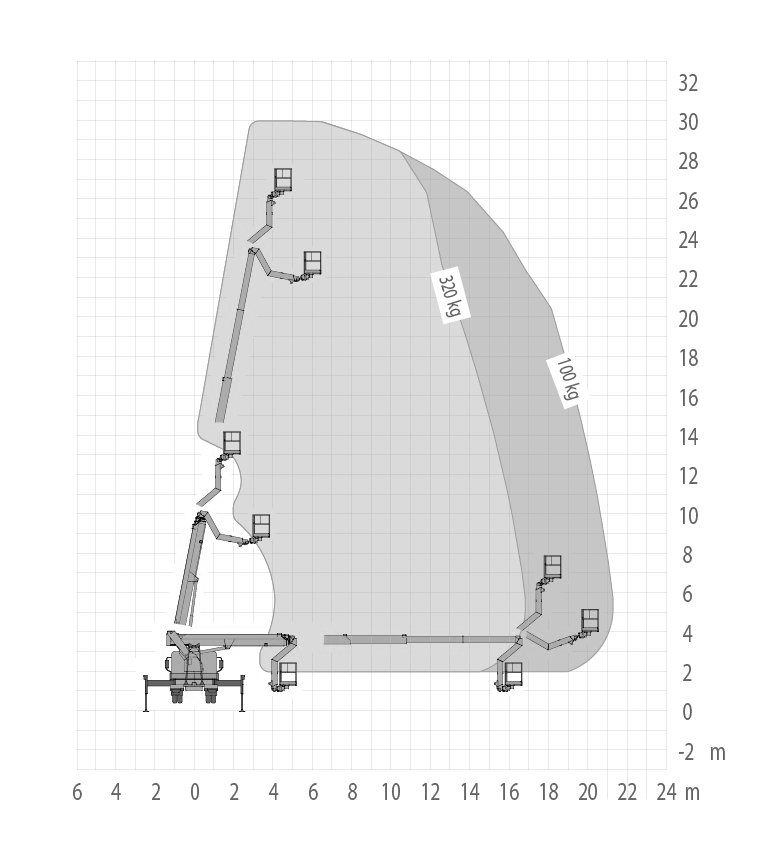 Arbeitsdiagramm Ruthmann T 330