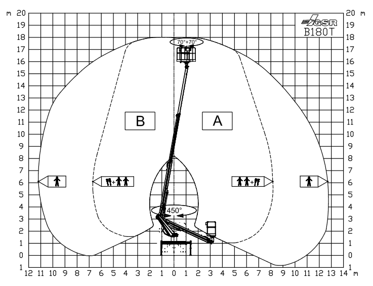 Arbeitsdiagramm GSR B180T