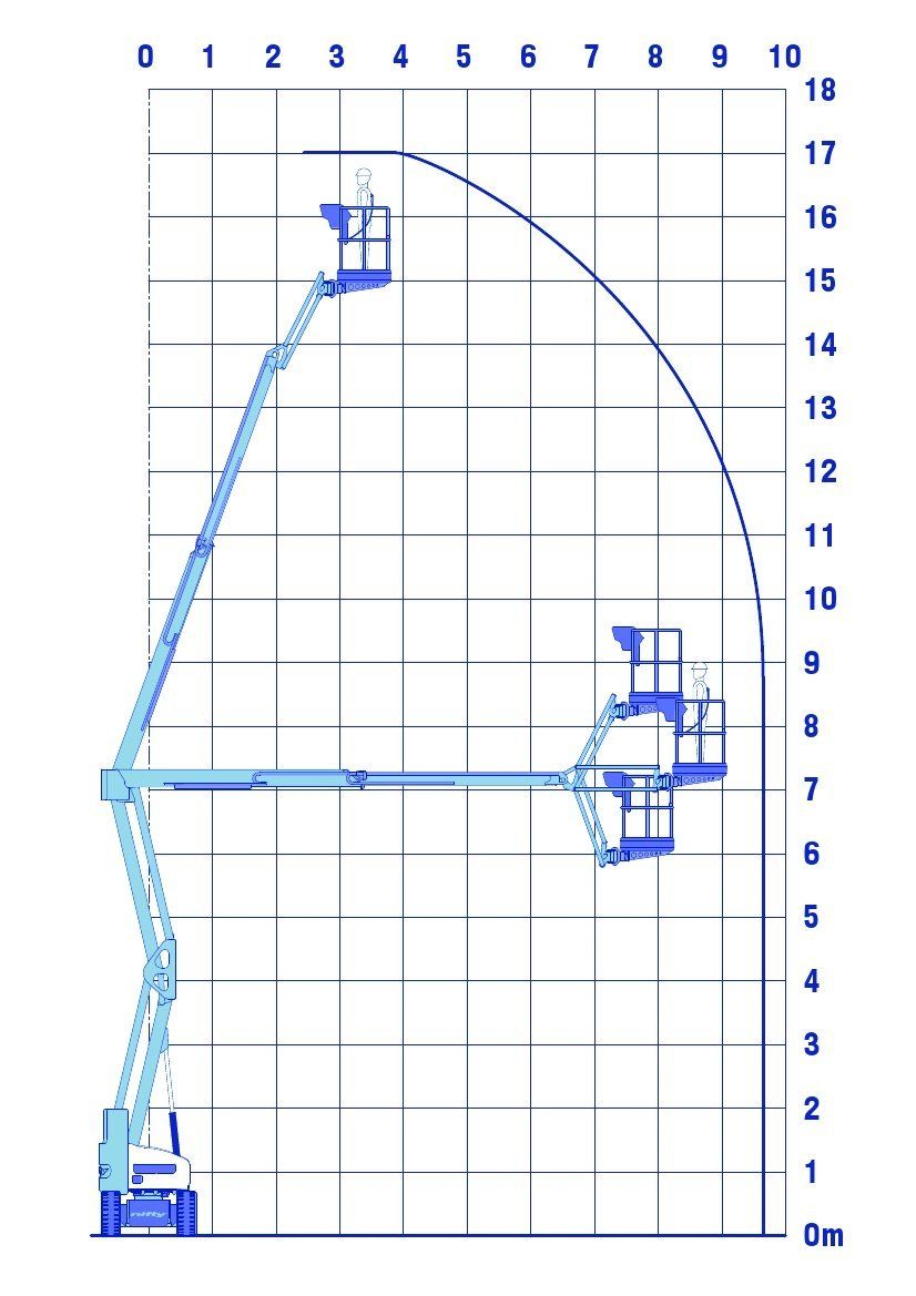 Arbeitsdiagramm NiftyLift HR17NE 2x4 MK4
