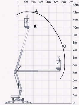 Arbeitsdiagramm Matilsa Parma 12T