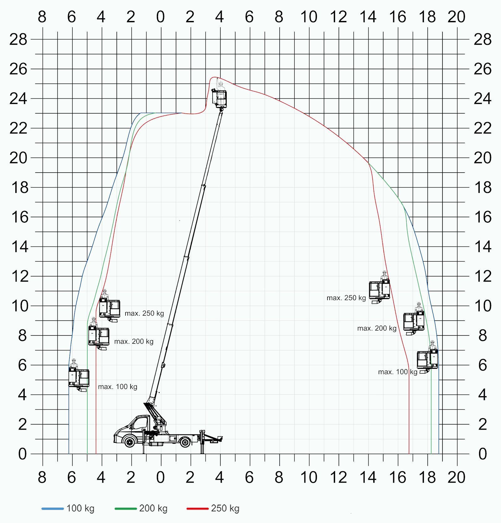 Arbeitsdiagramm Klaas Theo 25 Reichweite hinten