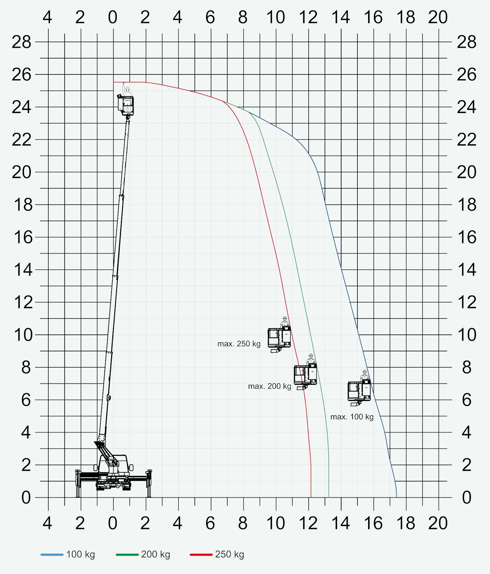 Arbeitsdiagramm Klaas Theo 25 seitliche Reichweite