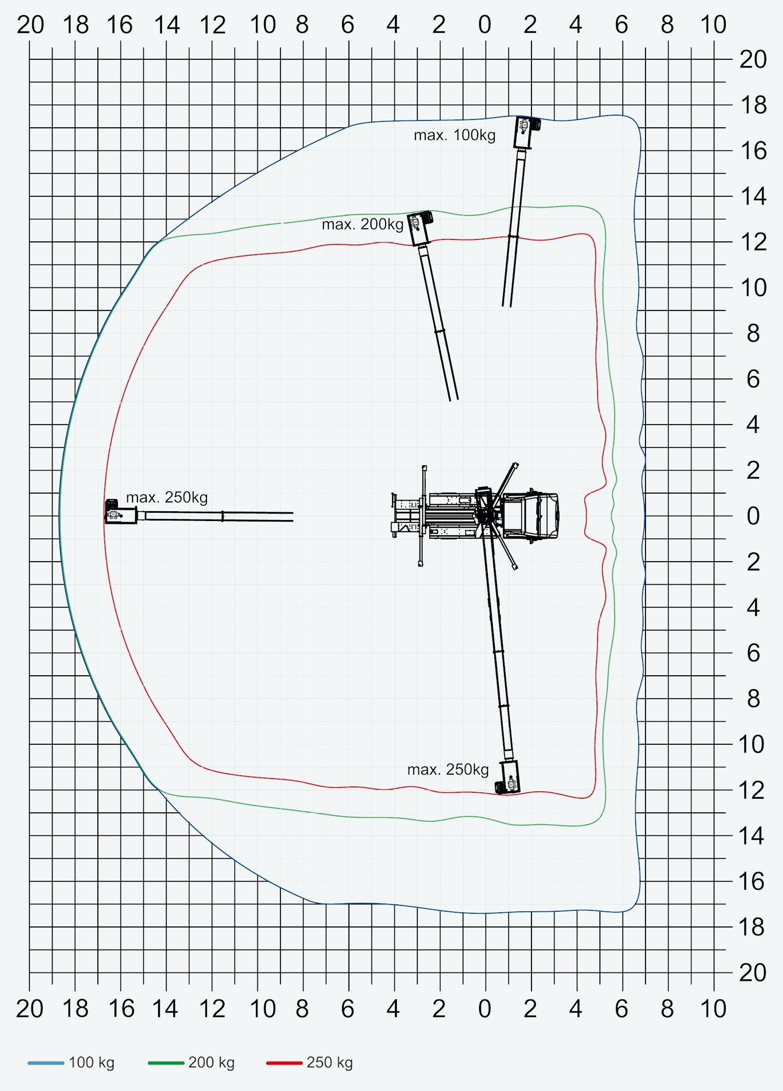 Arbeitsdiagramm Klaas Theo 25 Draufsicht