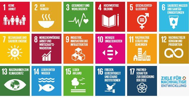 17 Ziele der nachhaltigen Entwicklung der Vereinten Nationen UN 2015 17 Ziele der nachhaltigen Entwicklung der Vereinten Nationen UN 2015