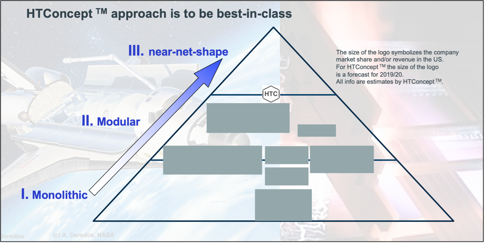 High Temperature Concept | Figure 2: Best-in-class Approach by CFC Fixture design | 20191027