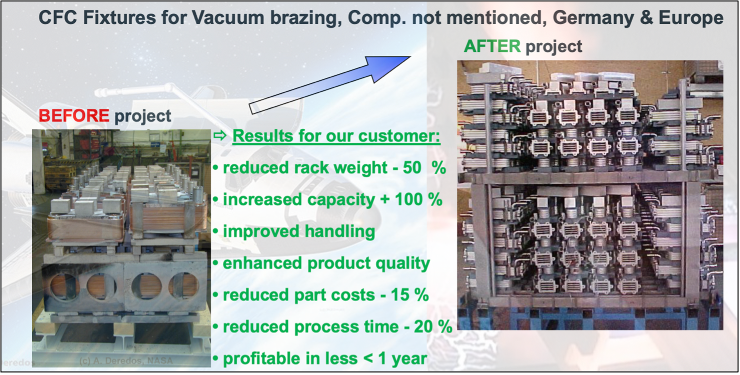 High Temperature Concept | Figure 3: Level II CFC Fixture Application for Brazing, Modine Europe | 20191027