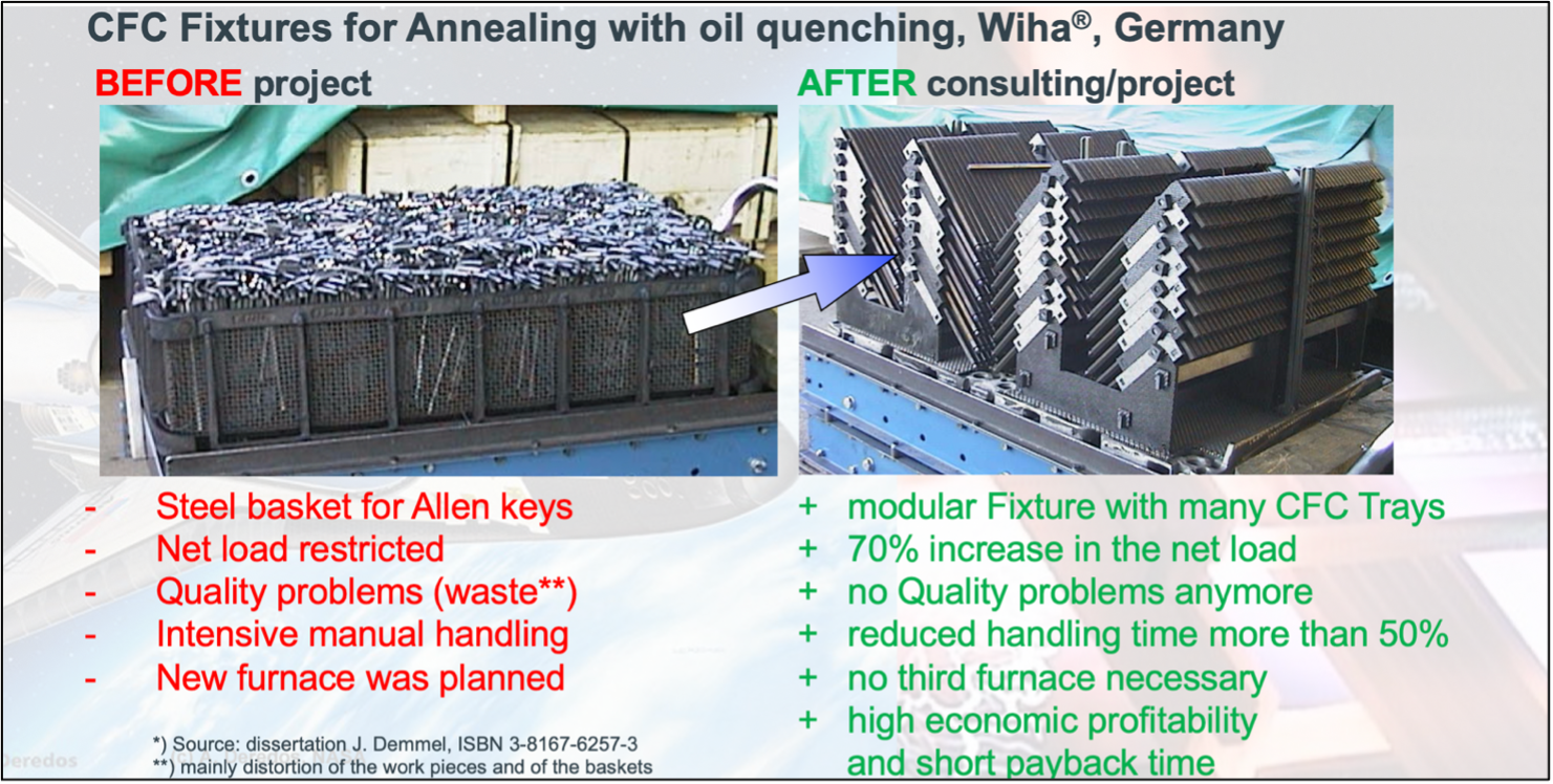 High Temperature Concept | Figure 4: Level III CFC Fixture Application for annealing, including oil quenching, Wiha, Germany | 20191027