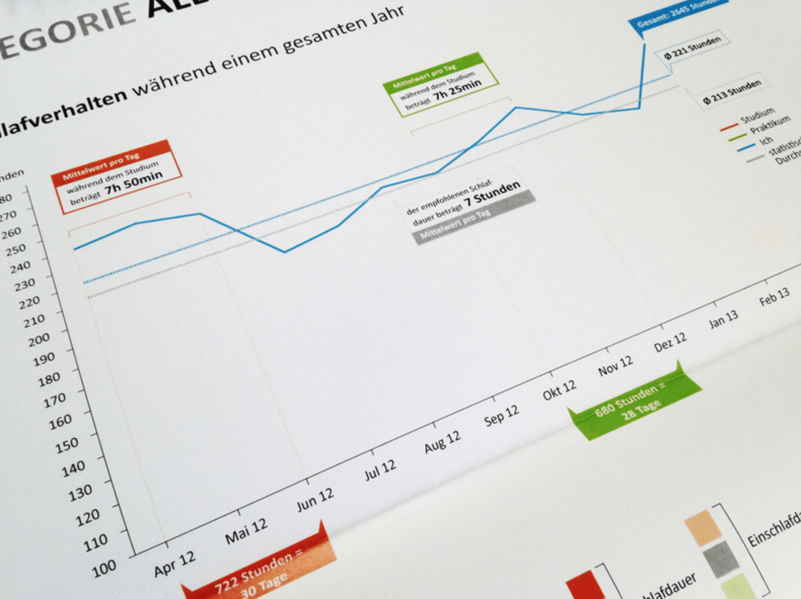 Datenvisualisierung