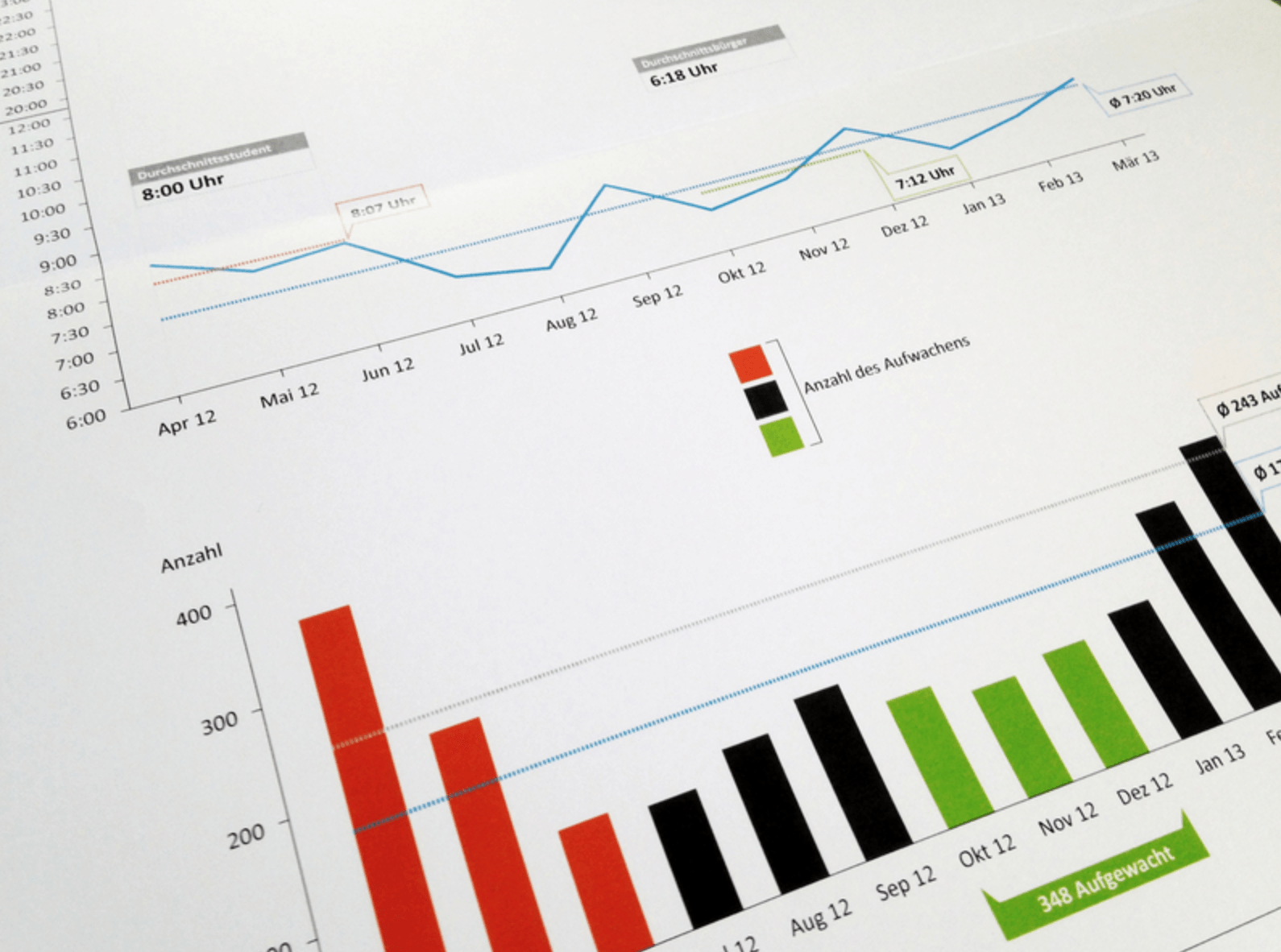 Datenvisualisierung