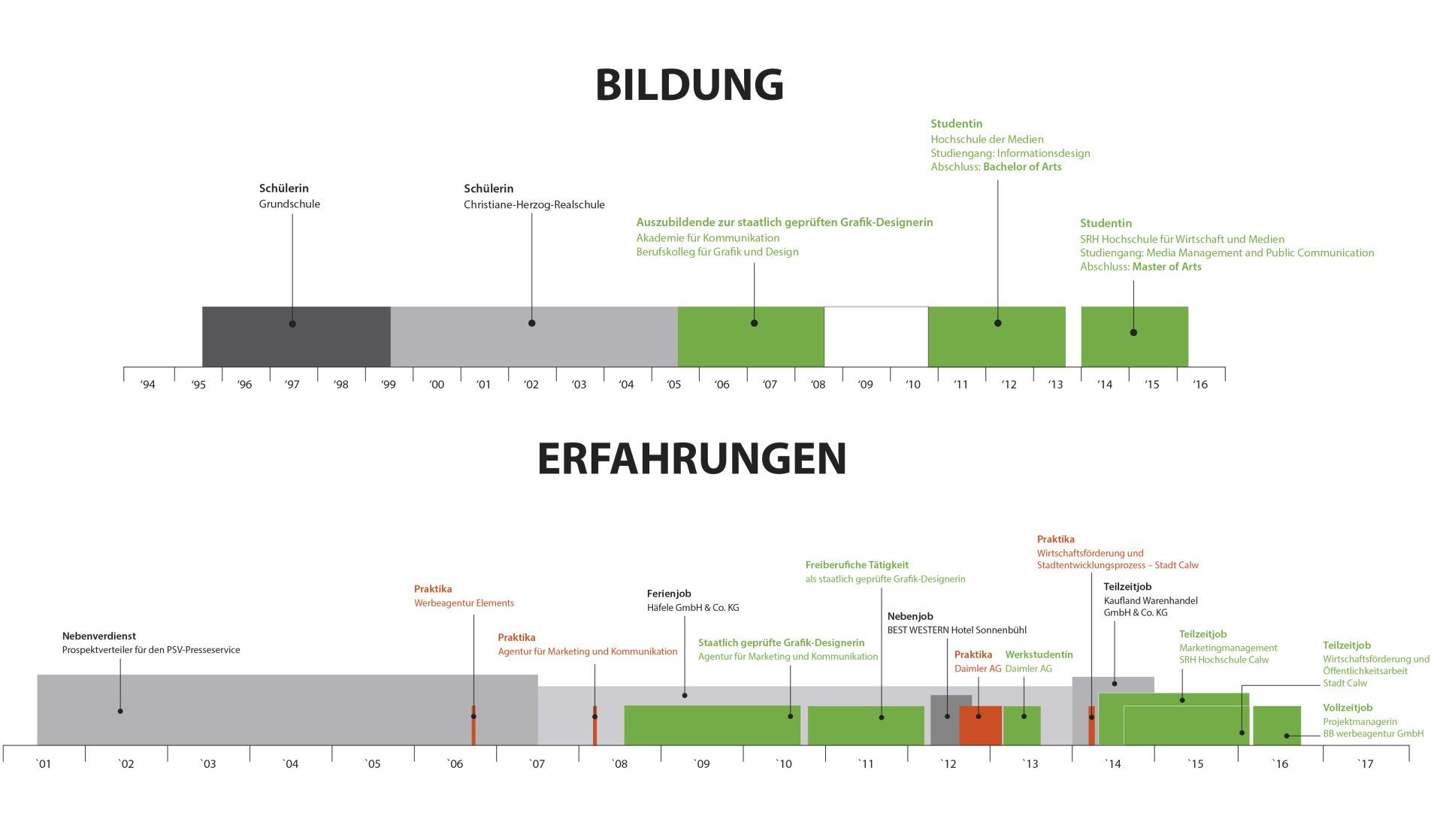 Vita: Kathrin Kraus Vita: Kathrin Kraus