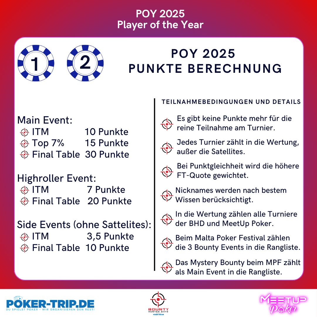 Player of the Year Preise