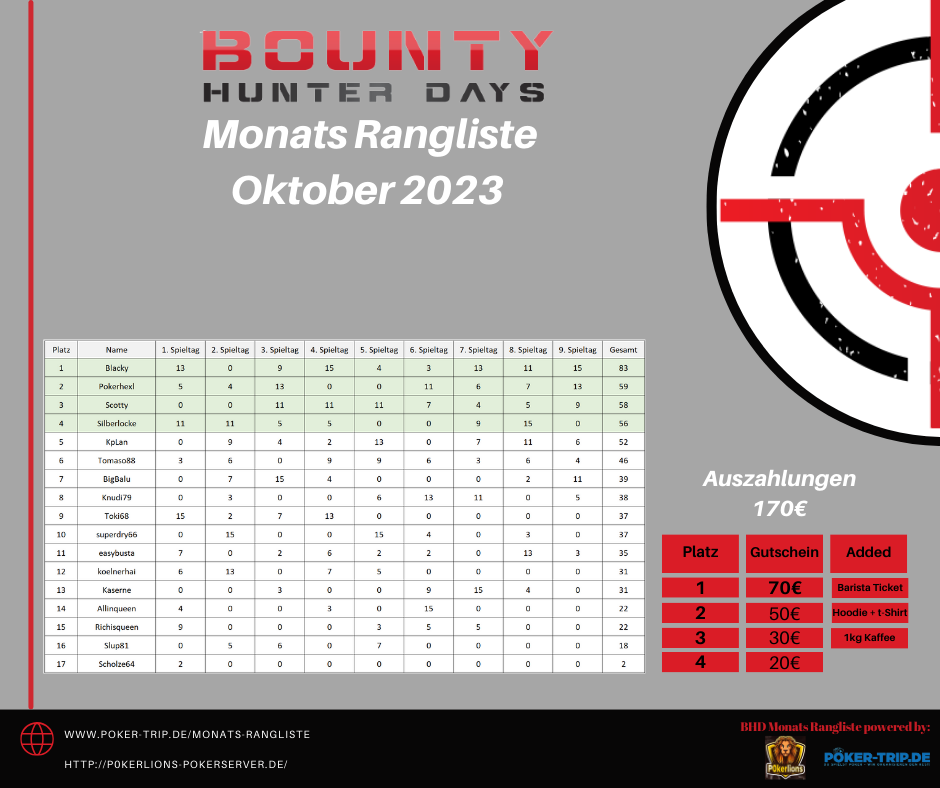Poker Highlights 2022