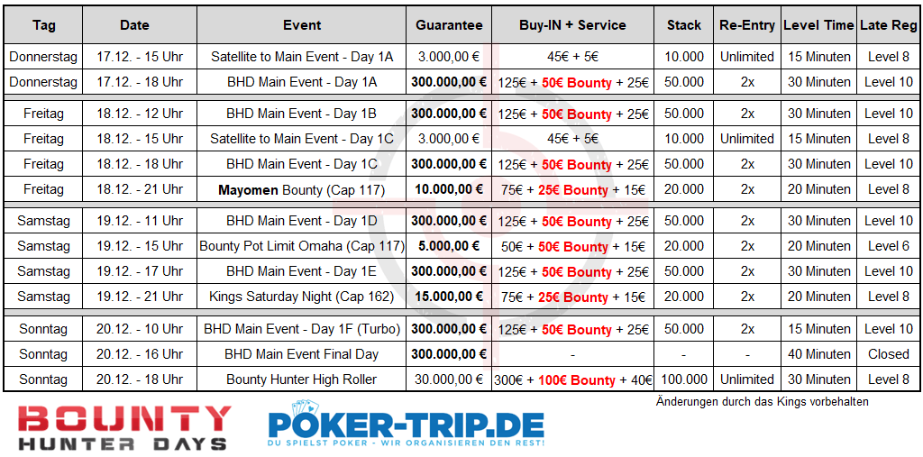 Die Schedule zu den Bounty Hunter Days im Kings Casino in Rozvadov im Dezember 2020