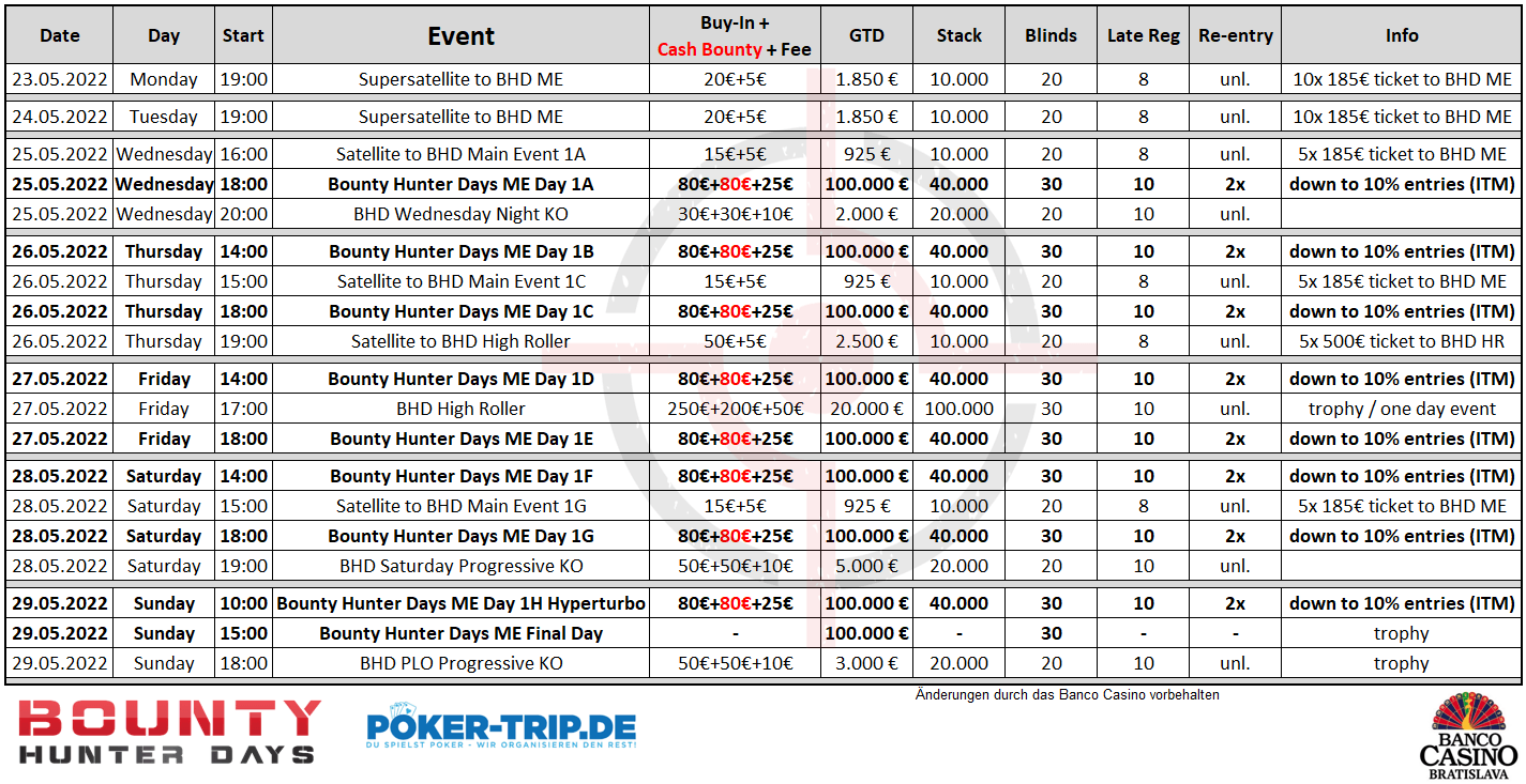 Angebote zu den Bounty Hunter Days im Banco Casino in Bratislava Angebote zu den Bounty Hunter Days im Banco Casino in Bratislava mit Shuttle Transfer ab Wien