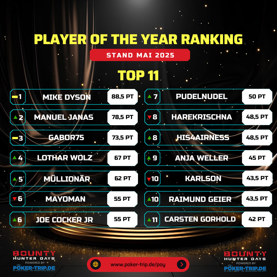 Player of the Year Ergebnisse