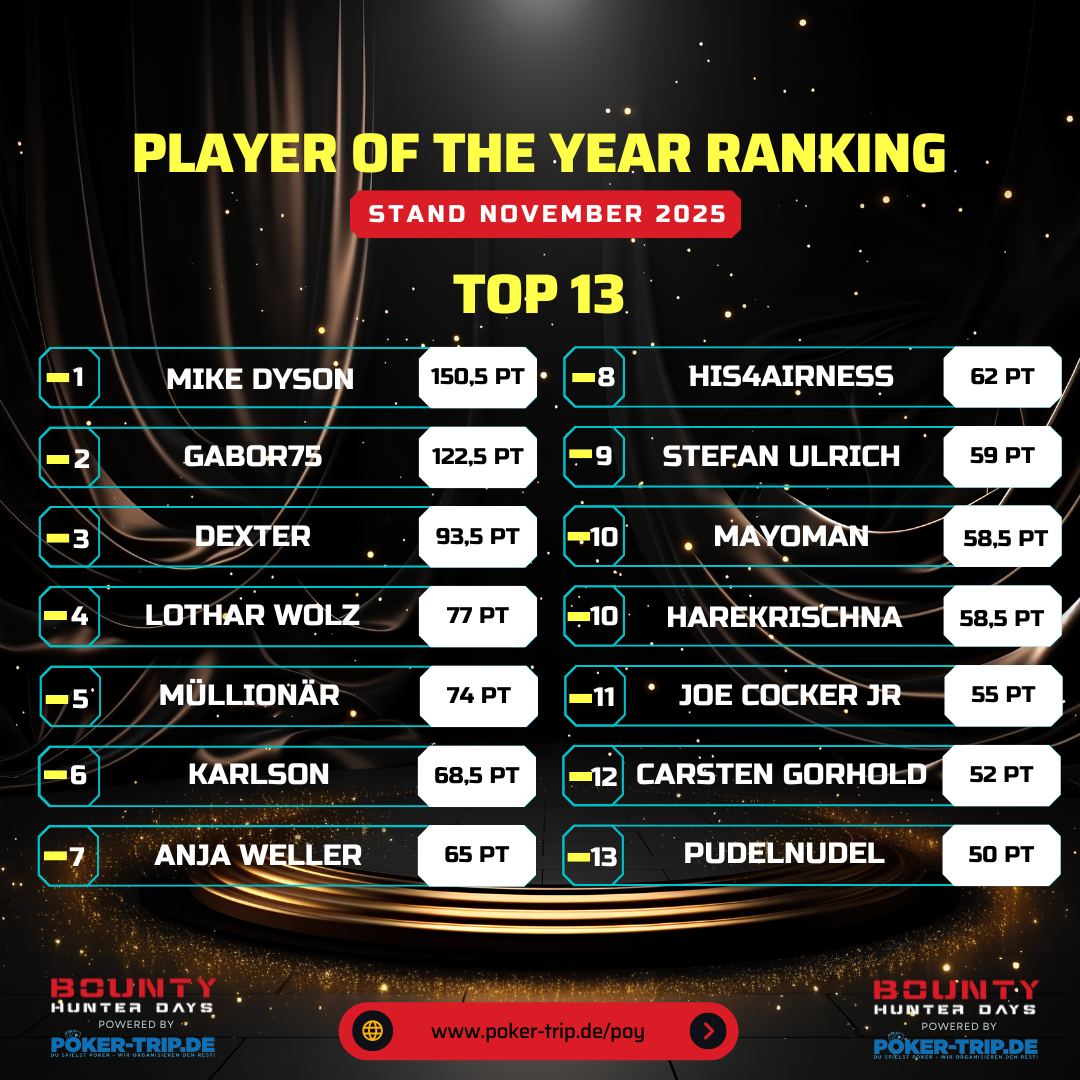 Player of the Year Ergebnisse