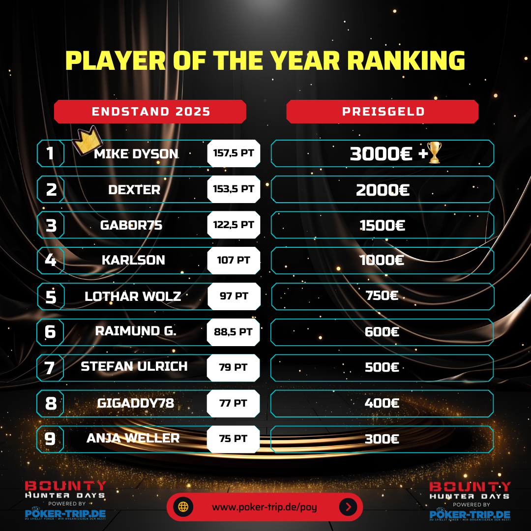 Player of the Year Ergebnisse