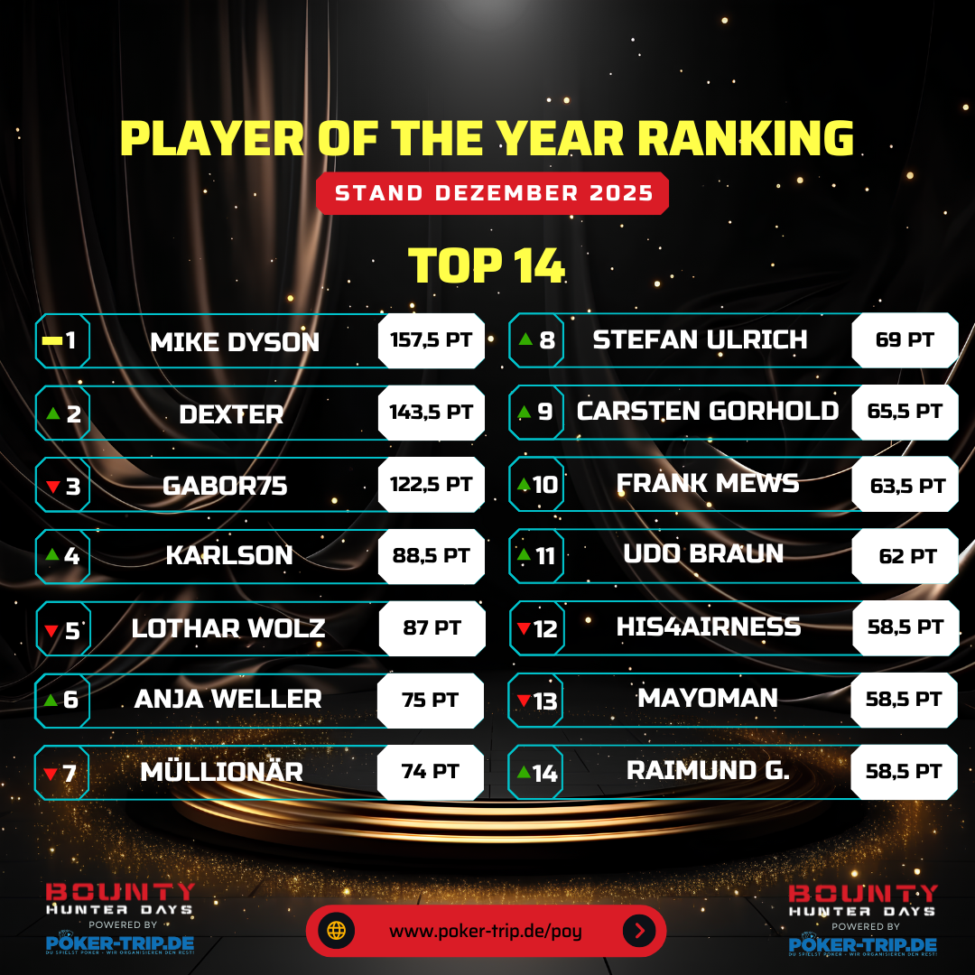Player of the Year Ergebnisse
