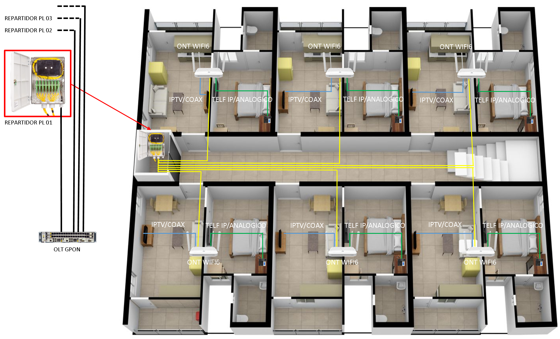 LAN SYSTEMS Fibra Óptica Gpon Residencias