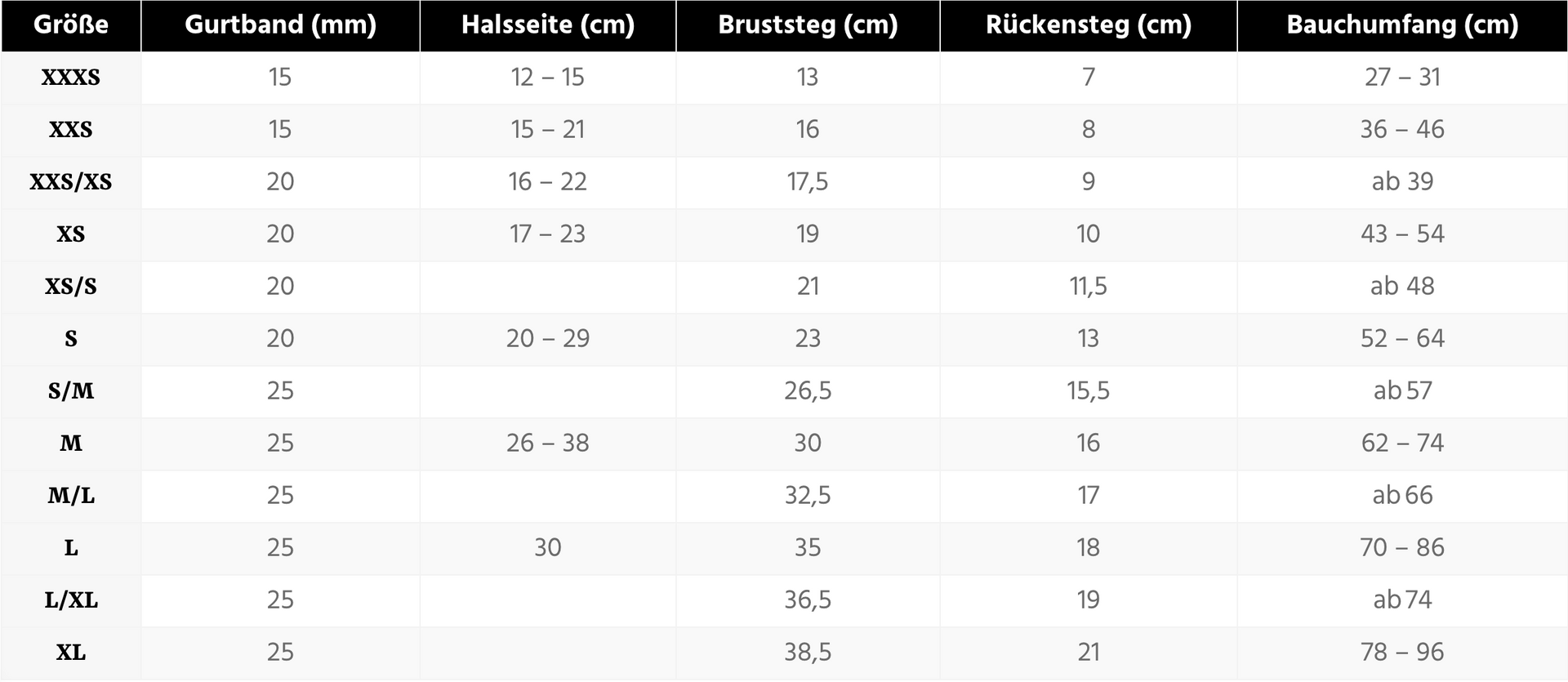 Größentabelle für Hundegeschirr und Hunde Größentabelle für Hundegeschirr und Hunde