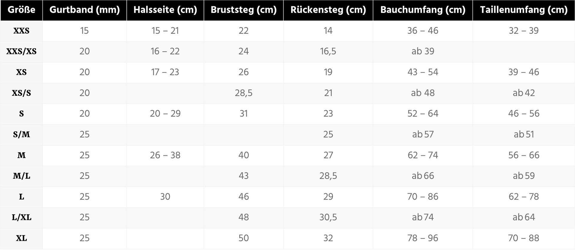 Größentabelle für Hundegeschirr und Hunde Größentabelle für Sicherheitsgeschirr und Hunde