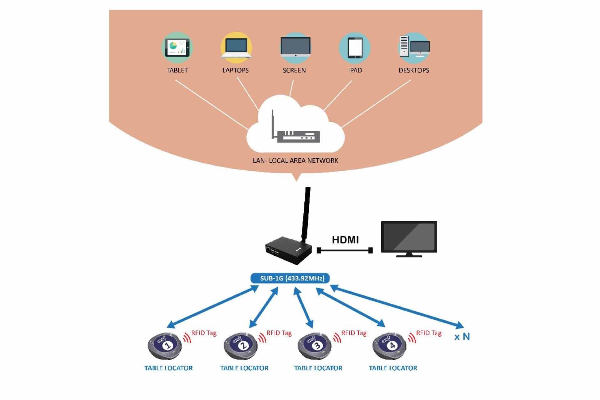 INFRAESTRUCTURA WIFI