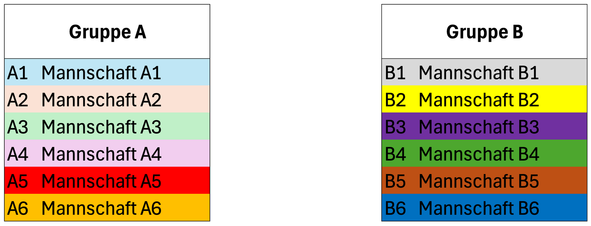 Meldungen_Gruppen_2024