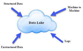 Data lake design patterns on cloud. Build scalable and highly performing data lake on  Azure