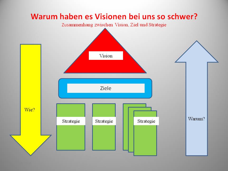 Vision C.U.P.-Institut GMBH