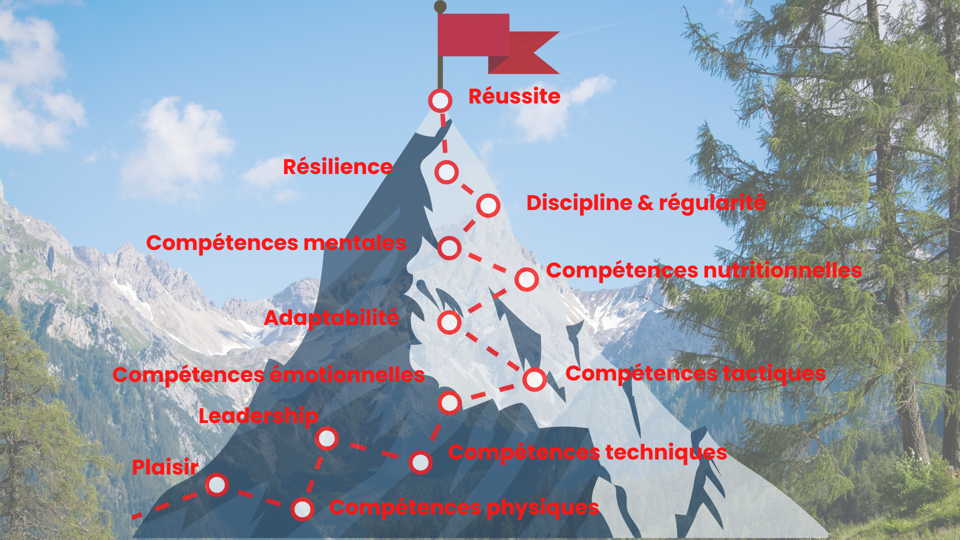 Préparation mentale Béziers, coaching  Béziers, guillaume ber coach béziers