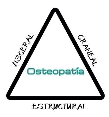 Osteopatía - Daniel Ansón