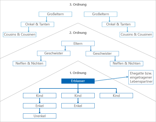 www.Erbenberatung-Niedersachsen.de