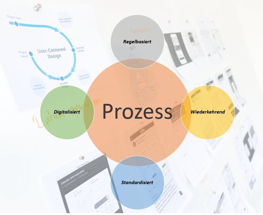 Regeln für einen einen geeigneten RPA-Prozess
