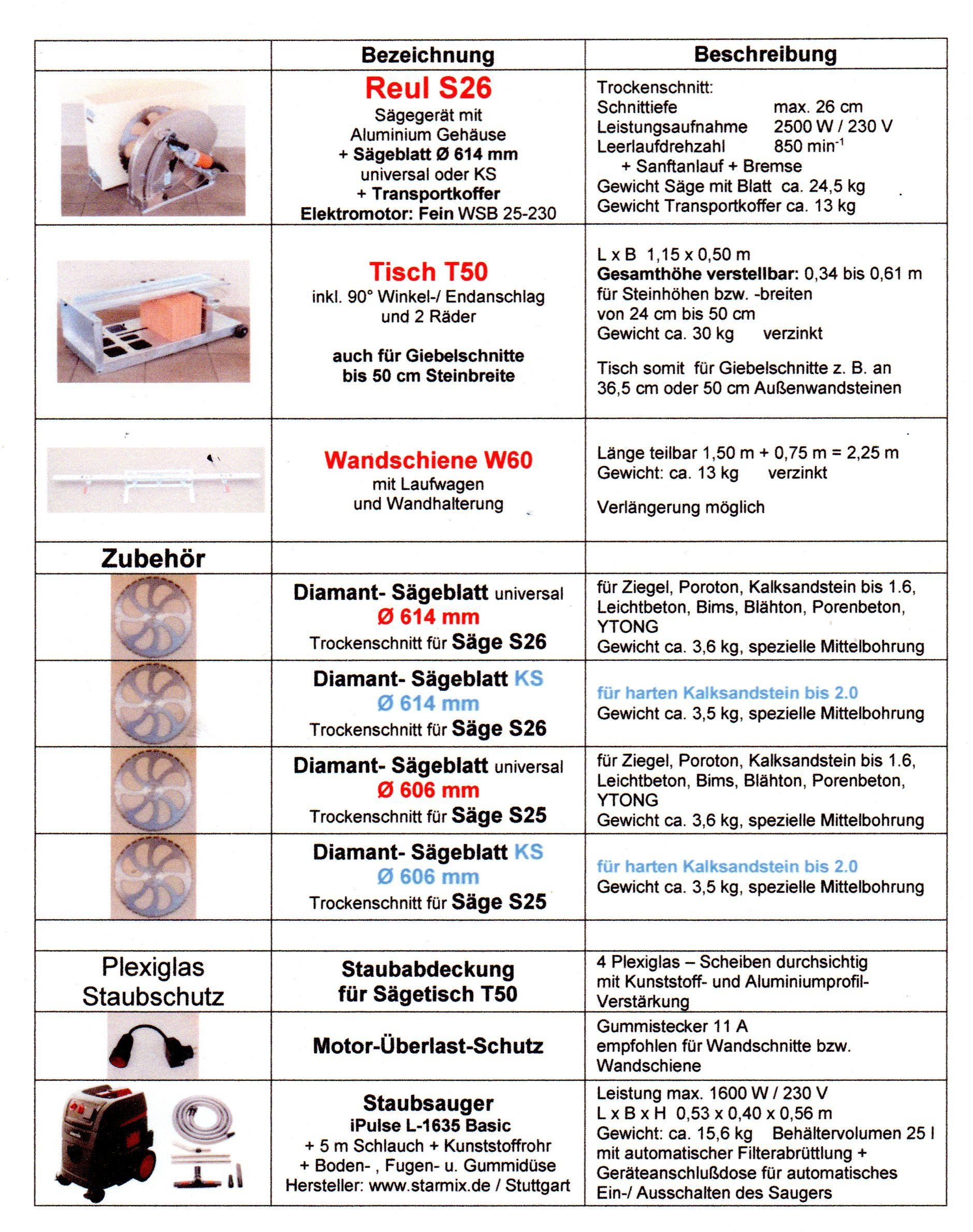 Lieferprogramm 2020 Reul Sägetechnik GmbH Lieferprogramm 2020 Reul Sägetechnik GmbH