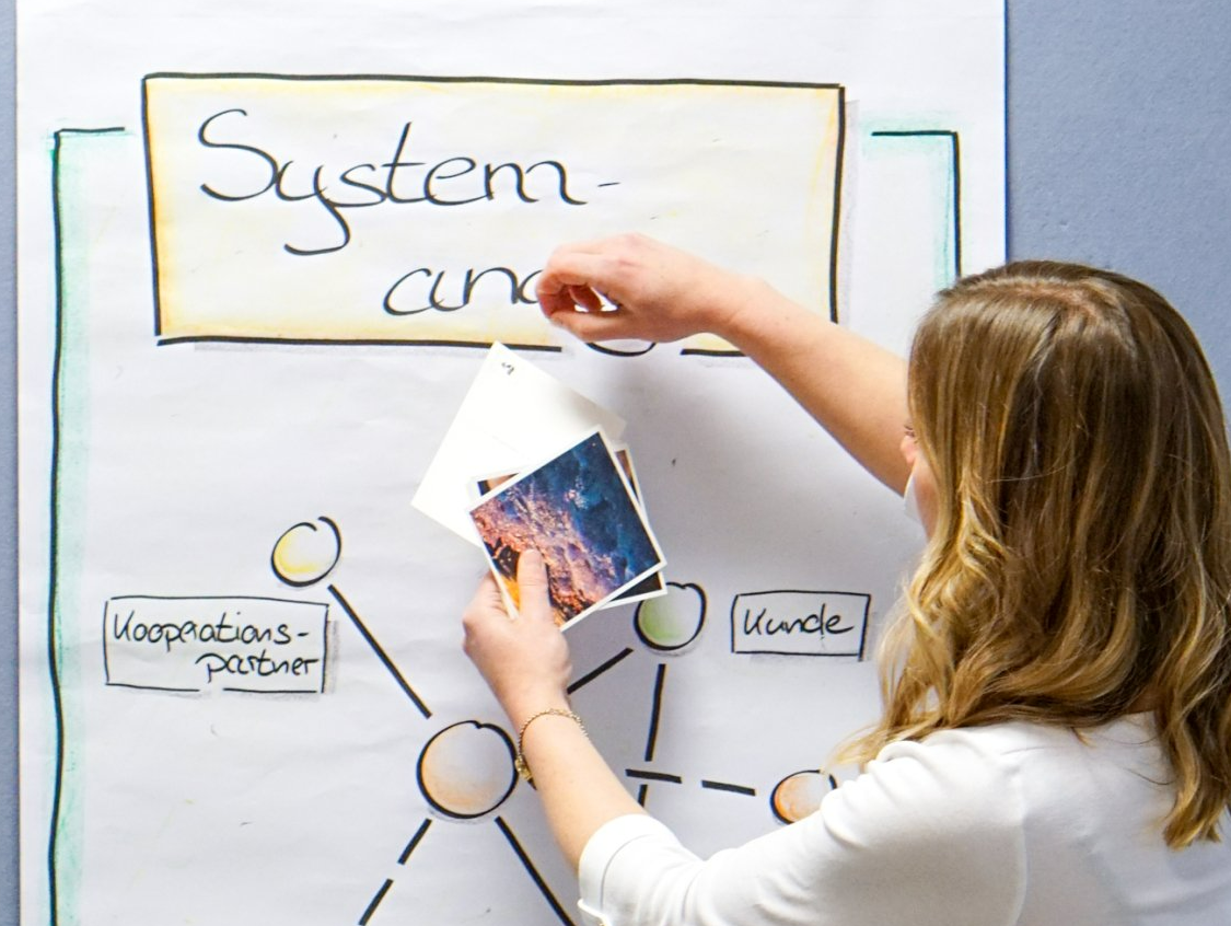 Annette Dold | Führungskultur | Organisationsberatung, Führungskräfteentwicklung & Coaching