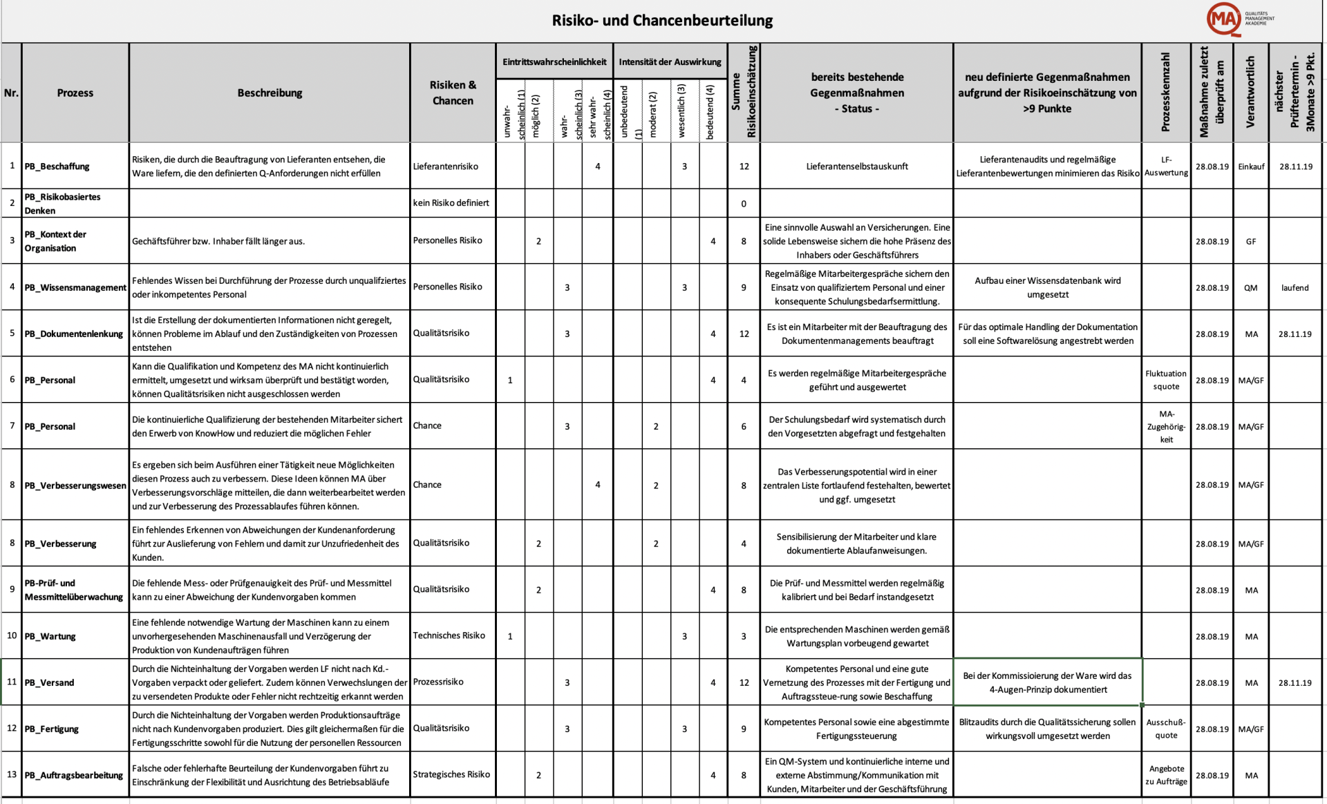Umsetzungsbeispiel für ISO 9001 Zertifizierung Umsetzung für ISO 9001 Zertifizierung