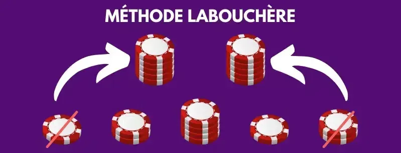La méthode Labouchère à la roulette