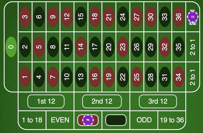Le système 3/2 à la roulette