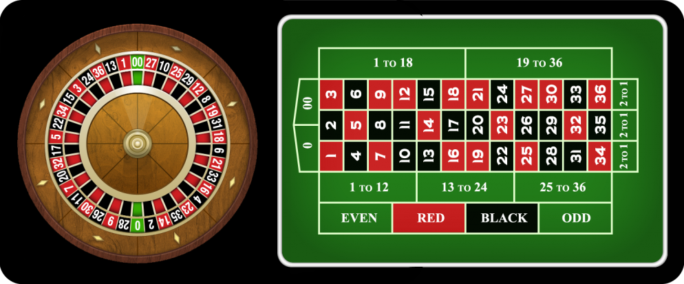 Règles de la roulette