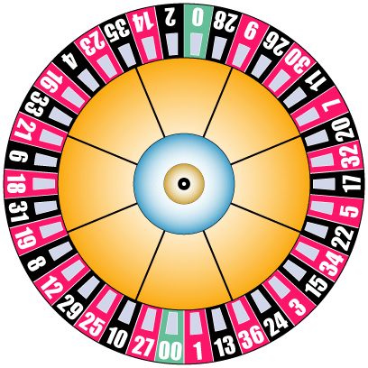 roue de roulette américaine roue de roulette americaine