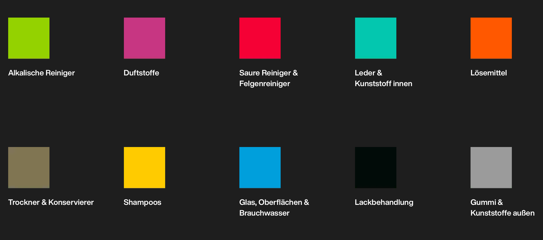 Koch Chemie Farbkodierung