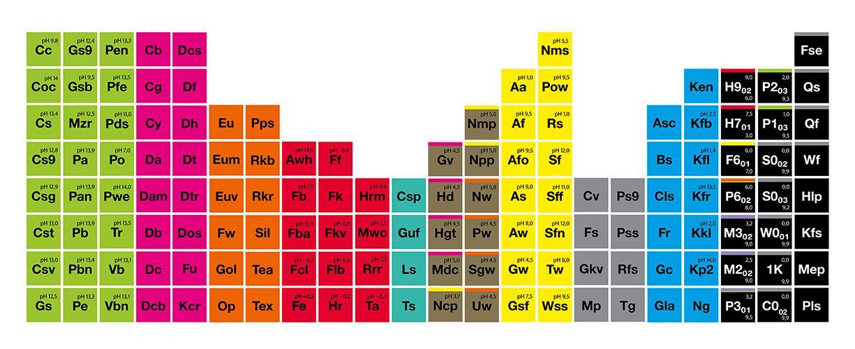 Koch Chemie Elemente
